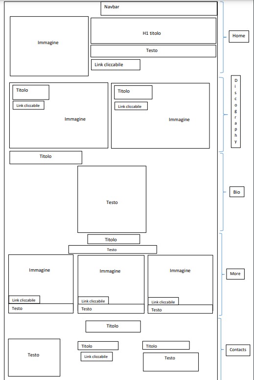 wireframe pagina principale